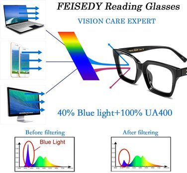 Окуляри для читання FEISEDY з фільтром синього світла Жіночі комп'ютерні окуляри Чоловічі квадратні окуляри з антивідблиском і напругою очей B2479 3.00x діоптрійний чорний