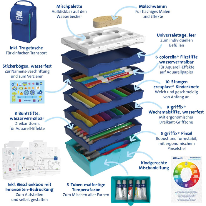 Наповнений 54 предметами (наприклад, кольоровими олівцями, фломастерними та восковими олівцями, глиною для ліплення, пензлями, темперними фарбами тощо) Синій, 818384 Kreativfabrik Supertower