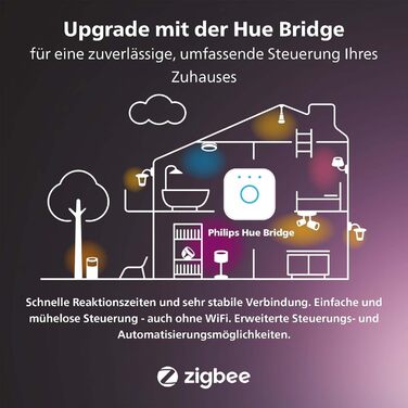 Подовжувач Philips Hue Play 5 м, для сімейства продуктів Hue Play, гнучке використання для кількох панелей відтворення, чорний