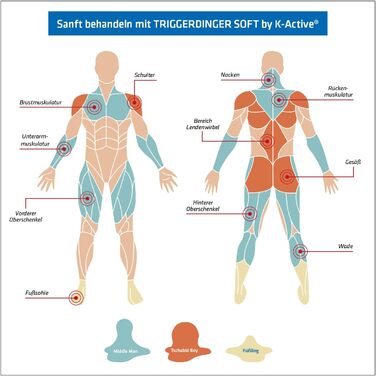 Тригердінгер від K-Active Comfy Set SOFT Набір штовхачів тригерних точок Набір масажерів для самостійного лікування Легко знімають напругу