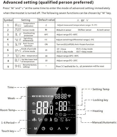 Інтелектуальний термостат LCD сенсорний екран Водяний тепла підлога Термостат для Tuya (білий фон Біла кнопка 3A), 81H AC230V 50/60Hz Smart Thermostat 590 WIFI