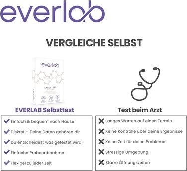 Добовий профільний тест на кортизол EVERLAB - вимірювання рівня кортизолу протягом дня гормональний аналіз слини на виснаження та стрес самотест для домашнього використання