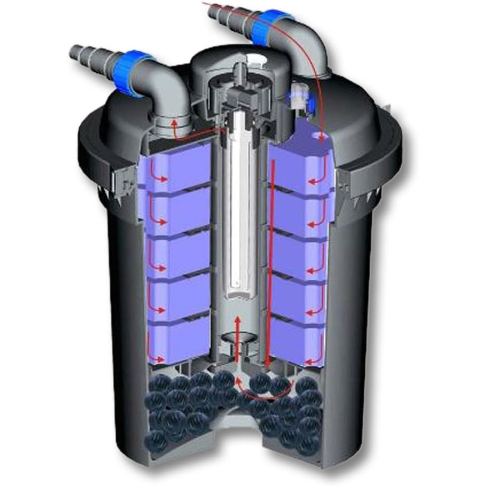 Напірний фільтр для ставка 9000 л/год / 11 Вт УФ-блок, фільтр для ставка під тиском для ставків об'ємом до 6000 літрів, освітлювач для ставка, система фільтрації, 180