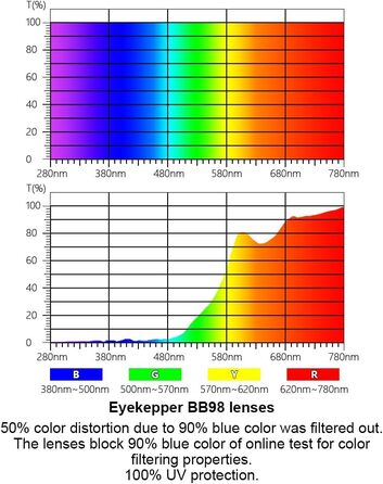 Компютерні окуляри Eyekepper захисні окуляри від блакитного світла з помаранчевими лінзами з фільтром на ніч без оправи, із захистом від ультрафіолетових променів, жінки, чоловіки, червоні