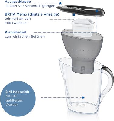 Фільтр для води BRITA Глечик-глечик Marella графіт (2,4 л) з 6 картриджами MAXTRA PRO All-in-1 (піврічна упаковка) фільтр для зменшення вапняного нальоту, хлору, свинцю, міді та речовин, що погіршують смак у воді