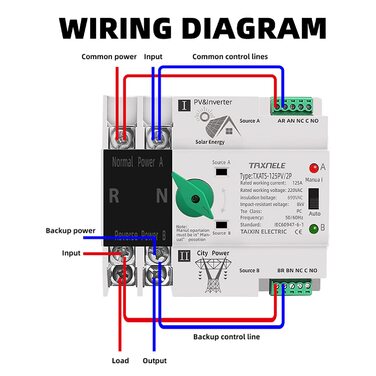 Подвійне джерело живлення Автоматичний перемикач передачі, джерело безперебійного живлення 2P 63A 100A 125A Фотоелектричний автоматичний перемикач Тумблер ATS PV Сонячний інвертор ДБЖ (63А)