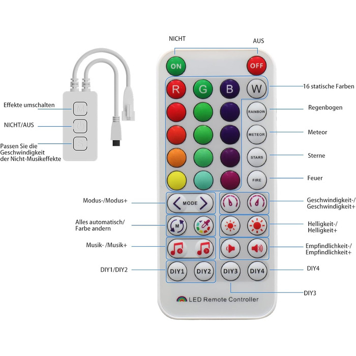 Світлодіодна стрічка PAUTIX SPI RGB COB Піксельна адресна стрічка 5 м, DC24V Стрічка, що змінює колір, багатобарвна гнучка стрічка WS2811 Smart IC з керуванням додатком і джерелом живлення для прикраси вечірки своїми руками (контролер WIFI для RGBIC)