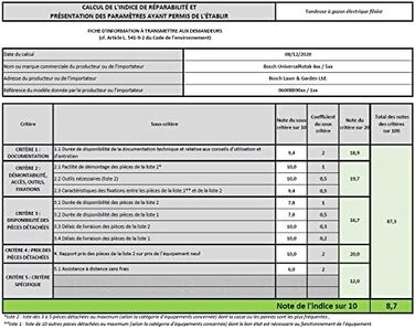 Електрична газонокосарка Bosch UniversalRotak 550 (1300 Вт, ширина зрізу 36 см, площа газону до 550 м, в коробці) Покоління 5 Новий дизайн