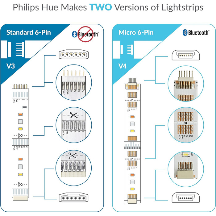 Подовжувач для Philips Hue Lightstrip Plus (150 мм, 5 шт., білий - MIKRO 6-контактний V4) (чорний (стандартний 6-контактний) - V3, 3м - 2 шт.)