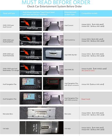 Адаптер Airdual Bluetooth 5.0, сумісний з музичним інтерфейсом Audi MMI 3G, Audi Symphony, Audi Concert, VW MDI, Mercedes Media Interface 2009-2020 рік Audi MMI3G/Audi Symphony Concert/VW