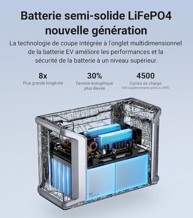 Акумулятор Dabbsson Extended Battery Pack DBS3000B, 3000 Втгод 4500 циклів EV LiFePO4, сумісний з портативною електростанцією DBS2300, можна використовувати окремо