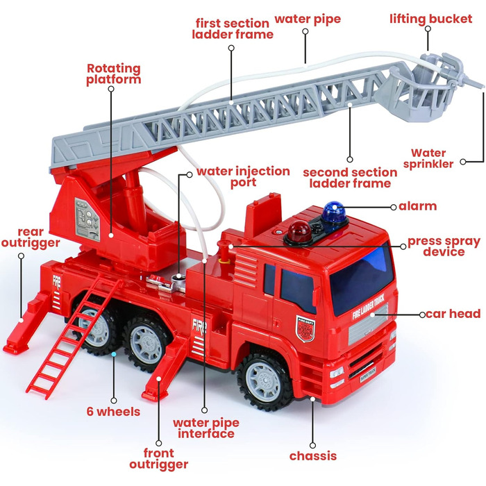 Пожежна машина Пожежна бригада Іграшка з 2 3 4 років Хлопчик - Пожежна машина Автомобіль Діти з 2 3 4 років З розпилювачем води та світлом і звуком Вантажівка Іграшкова машина для різдвяного подарунка Хлопчик 2 3 4 5 років
