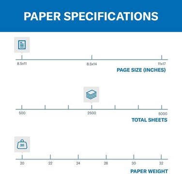 Папір для принтера Hammermill, копіювальний папір 20 фунтів, 8,5 x 11-5 Ream (2,500 аркушів) - 92 Bright, Зроблено в США 5 Ream 2500 аркушів Літера (8,5 x 11)