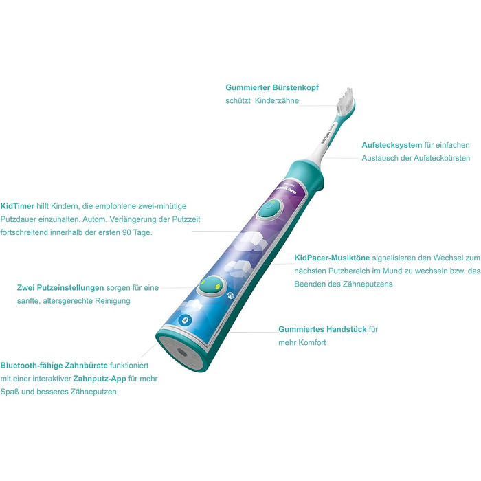 Електрична зубна щітка Philips Sonicare For Kids HX6322/04, зі звуковою технологією, для дітей, в т.ч. щітки від 7 років