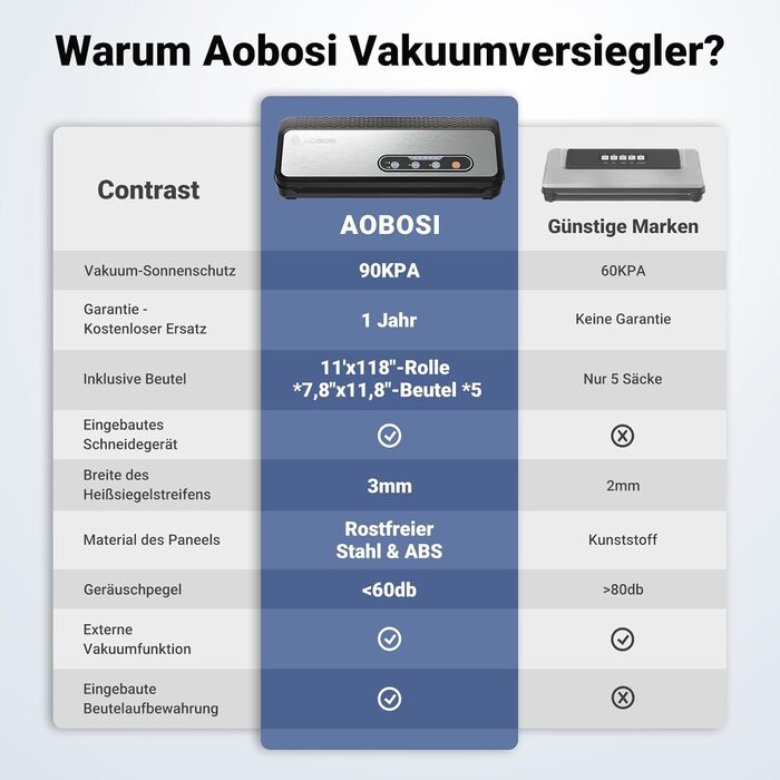 Вакуумний пакувальник Aobosi, 90Kpa 8-в-1 для сухих/вологих продуктів, включаючи різак і пакет для зберігання, рулон мішка та 5 попередньо нарізаних пакетів, вакуумний шланг для вакуумного прес-підбирача каністри