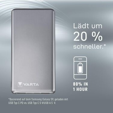 Зовнішній акумулятор Varta Fast Energy 20000mAh з 4 роз'ємами