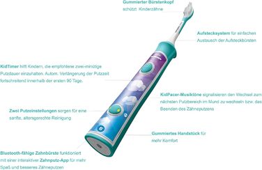 Електрична зубна щітка Philips Sonicare For Kids HX6322/04, зі звуковою технологією, для дітей, в т.ч. щітки від 7 років