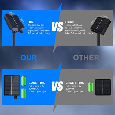 Сонячна світлодіодна стрічка MIWATT IP67 на відкритому повітрі, світлодіодна стрічка 280 світлодіодів, сонячна світлодіодна стрічка, ІТ-світлодіодні ліхтарі для садових дерев Головна Різдвяне свято Прикраса патіо для вечірки (синій, 5 м)