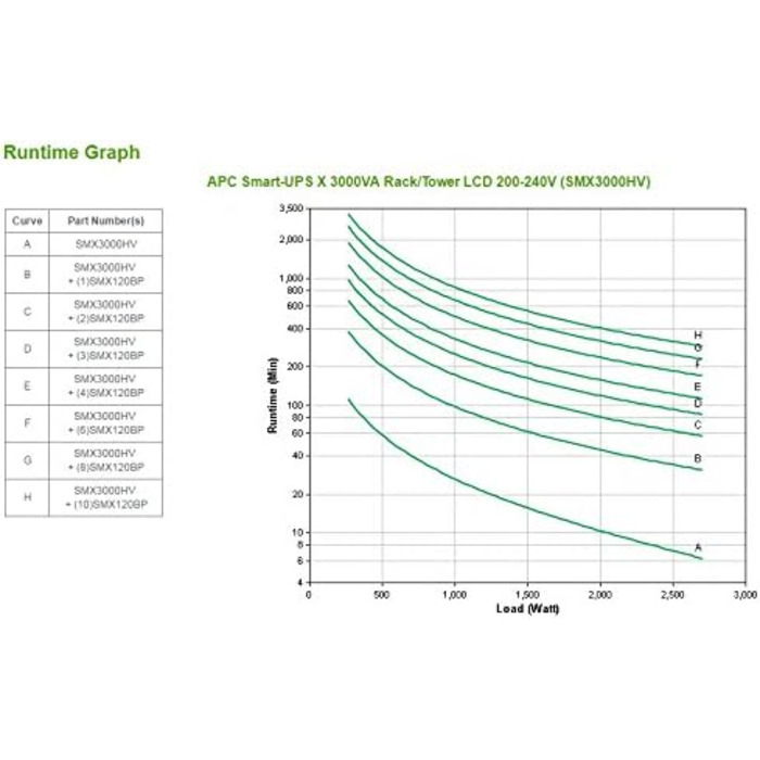 Джерело живлення APC SMX3000HV Smart-UPS X 3000 ВА 4U (РК-дисплей, 200240 В, 2700 Вт, 230 В, 5 THD, SmartSlot)