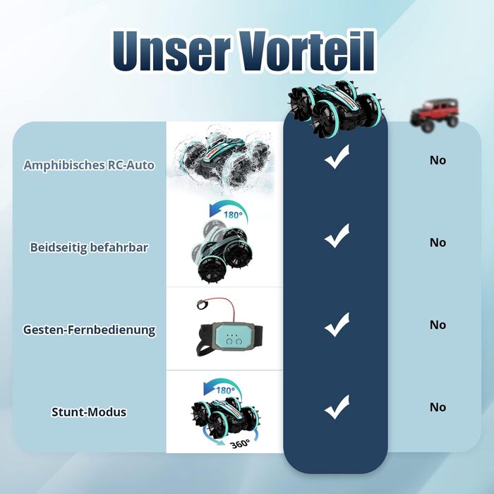Автомобіль-амфібія з дистанційним керуванням, датчик жестів 4WD з дистанційним керуванням позашляховик іграшковий автомобіль для дітей, обертається на 360 градусів 4,5,6,7,8 років, подарунки для дітей
