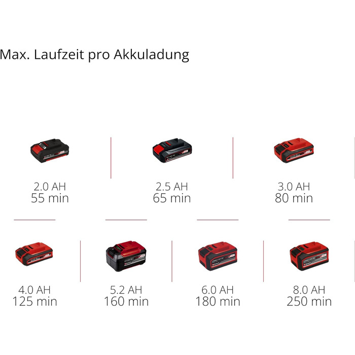 Тример для газону Einhell GC-CT 18/24 Li Solo Power X-Change (18 см, Li-Ion, ширина скошування 24 см, регульоване телескопічне кермо, в т.ч. 20 лез, Flowerguard, без акумулятора)