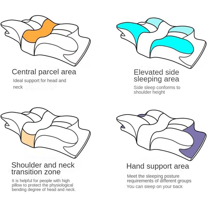 Подушка з піни з ефектом пам'яті, подушка для шийних хребців, подушка для шиї, подушка для болю в шиї та плечах, контурна піна з ефектом пам'яті, підходить для сну на боці, сну на спині, лежачи, з 1