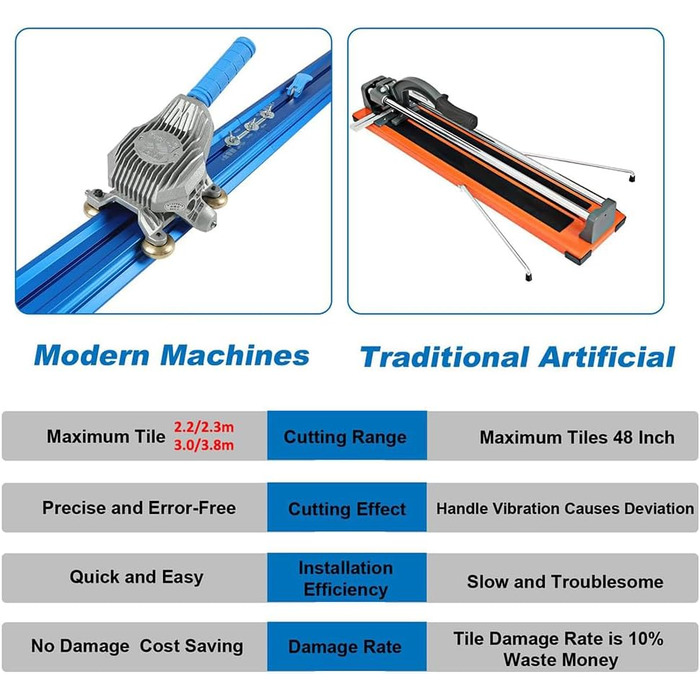 Плиткоріз з присосками - великий ручний плиткоріз для керамограніту 2,2 м/2,3 м/3 м/3,8 м - плиткоріз і штовхач в комплекті поставки