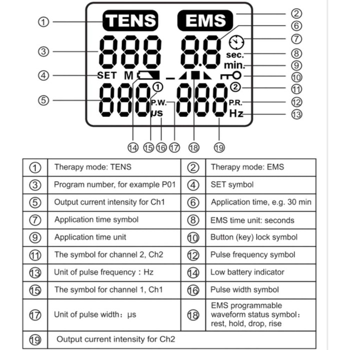 Фіксованих програм TENS, 2 фіксовані програми EMS, 2 регульовані TENS і 2 регульовані програми EMS, блок TENS, 10