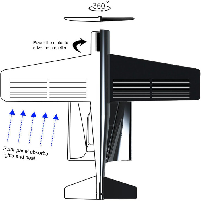 Сонячний літак, літак на сонячних батареях для автомобіля, настільний, офісний, сплав, сонячна енергія, обертовий літак, прикраси для автомобіля, офісу, прикраси для дому, різдвяні, новорічні, новорічні