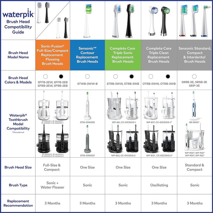 Змінні насадки для щітки Waterpik Triple Sonic Change, повний догляд, STRB-3WW, 3 шт. и, біла