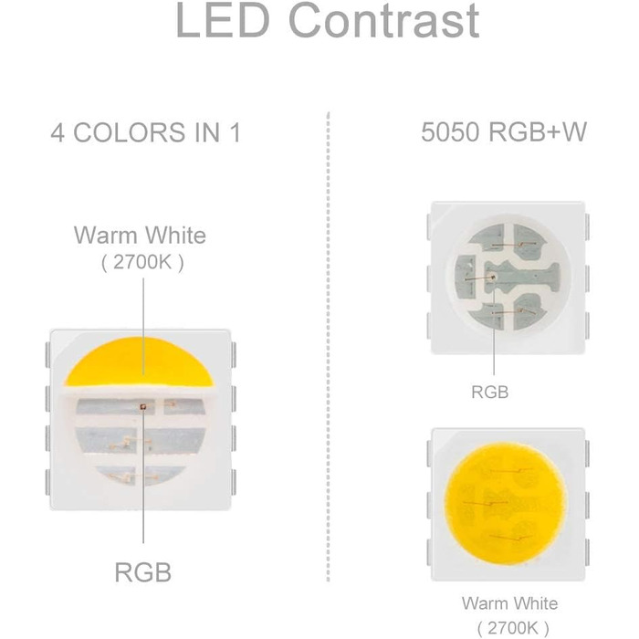 Теплий білий (2700K-3000K) 4 кольори в 1 Світлодіод 5м 60 світлодіодів/м Багатобарвна світлодіодна стрічка IP30 Неводонепроникна біла друкована плата DC24V для декору всередині приміщень (RGBтеплий білий DC12V, чорна друкована плата IP67), 5050 RGBW RGB