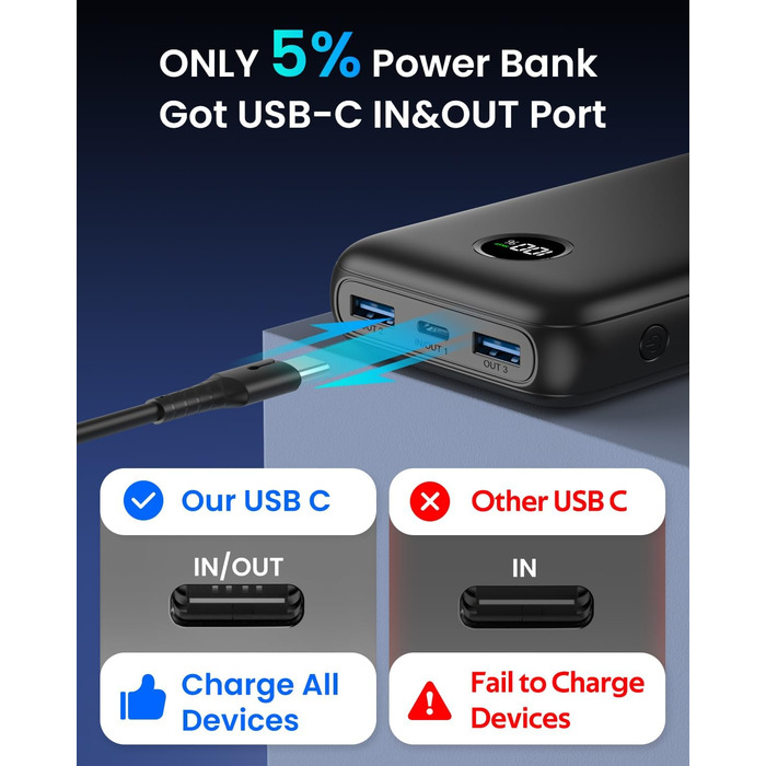 Зовнішня батарея SOARAISE 22,5W PD 3.0 QC 4.0 Power Bank зі світлодіодним дисплеєм USB-C, вхід і вихід, портативний зарядний пристрій для iPhone, планшетів Samsung, 27000mAh