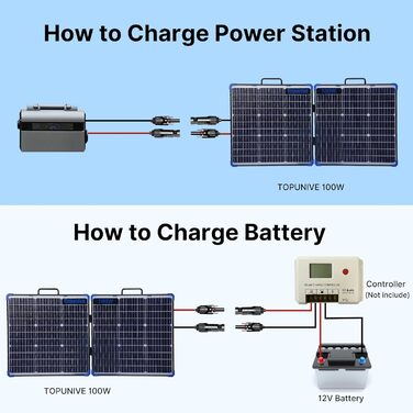 Складна сонячна панель Topunive 100 Вт 18 В двосторонній сонячний модуль для портативної електростанції Сонячний генератор Кемпінг Надзвичайні ситуації Відкритий сад Балкон (ват, 100)