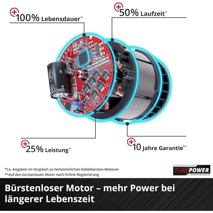 Акумуляторна бензопила Einhell Professional одноручна FORTEXXA 18/20 TH Power X-Change (Li-Ion, 18 В, безщітковий двигун, 20 см якісне лезо та ланцюг OREGON, макс. 3 800 хв-1, без акумулятора та зарядного пристрою) без акумулятора та зарядного пристрою