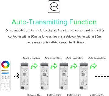 Монохромний світлодіодний контролер Zigbee3.0 для монохромної світлодіодної стрічки FCOB 2835 5050 Затемнення голосового керування, сумісне з дворежимним шлюзом Bridge Tuya (шлюз без вмісту) (світлодіодний контролер Zigbee WiFi 5в1), 01Z