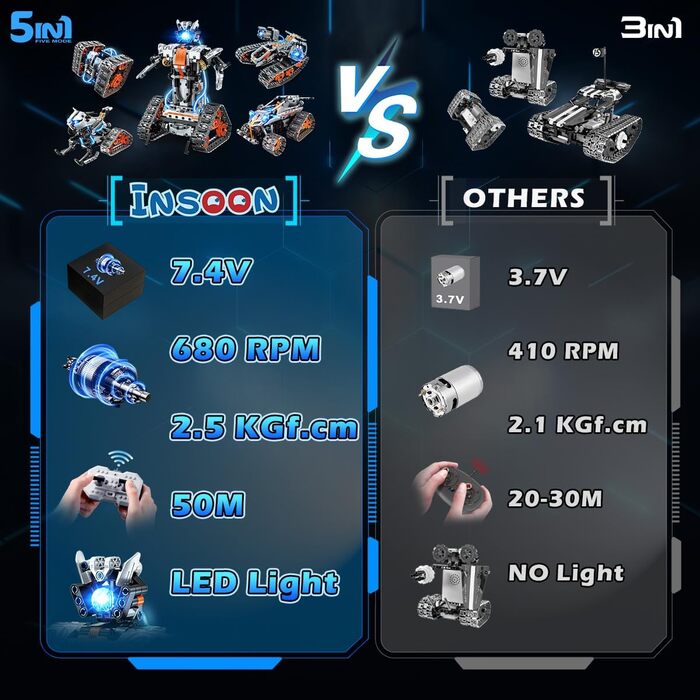Іграшка-конструктор INSOON 5 в 1 з дистанційним керуванням і світлодіодним підсвічуванням, додатком і пультом дистанційного керування Technic Robot Tank Construction Kits 604 Pieces, іграшка на дистанційному керування в подарунок для дітей від 6 до 12 рок