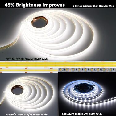 Світлодіодна стрічка JOYLIT 24 В COB водонепроникна 5 м холодна біла 9000 лм супер яскрава CRI 95, CE UL PRO 480 світлодіодів/м 90 Вт самоклеюча стрічка, гнучка світлова стрічка IP65 для житлових, комерційних приміщень (5000k, ширина 12 мм дворядна)