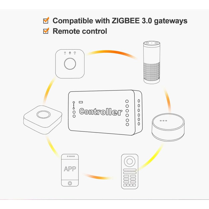 Контролер контролера GLEDOPTO ZigBee для світлодіодної стрічки RGBCCT WRGBWW для 12 В або 24 В протестовано з Philips Hue*, Alexa Echo Plus, Homee (серія RGB-CCT Pro)