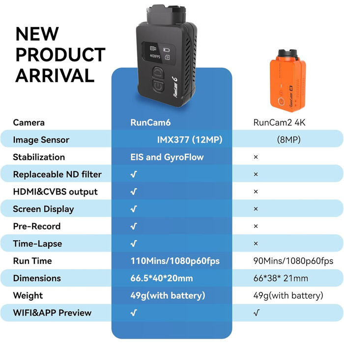 Екшн-камера RunCam 6 4K FPV, міні-відеокамера HD з Wi-Fi EIS і GyroFlow HDMI PWM Підтримка для Літак на радіо Літак Ракета RC Автомобіль FPV Дрон Страйкбол Спорт-Варіант 3