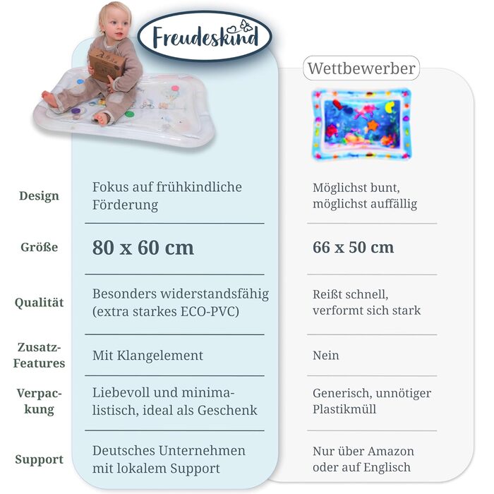 Від Freudeskind, дитячий водний ігровий килимок, 100 фталатів і бісфенолу А від 0, 3, 6 або 9 до 24 місяців, сенсорний ігровий килимок Монтессорі, положення лежачи на дитячій іграшці