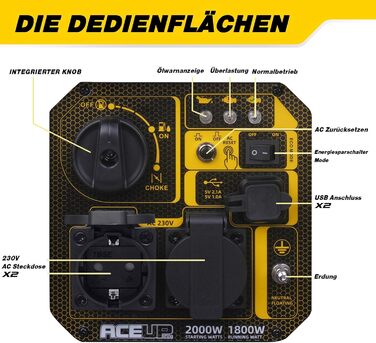 Бензиновий генератор енергії Aceup Energy Inverter для чутливої електроніки, надтихий генератор електроенергії 2000 Вт аварійний генератор живлення з USB та 2 розетками 230 В, EURO-V, CE, надлегкий інверторний бензиновий генератор електроенергії 2000 Вт 2