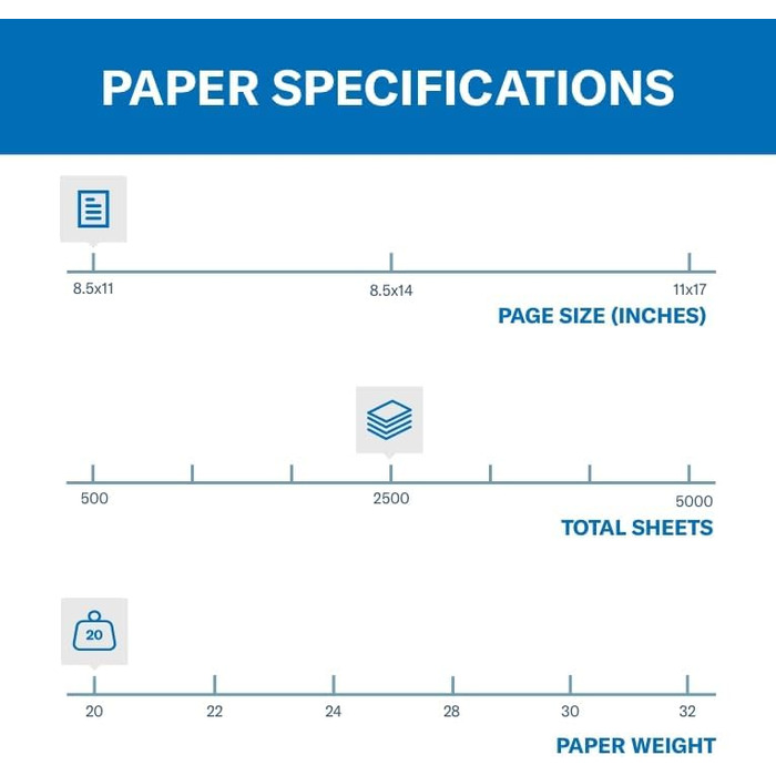 Папір для принтера Hammermill, копіювальний папір 20 фунтів, 8,5 x 11-5 Ream (2,500 аркушів) - 92 Bright, Зроблено в США 5 Ream 2500 аркушів Літера (8,5 x 11)