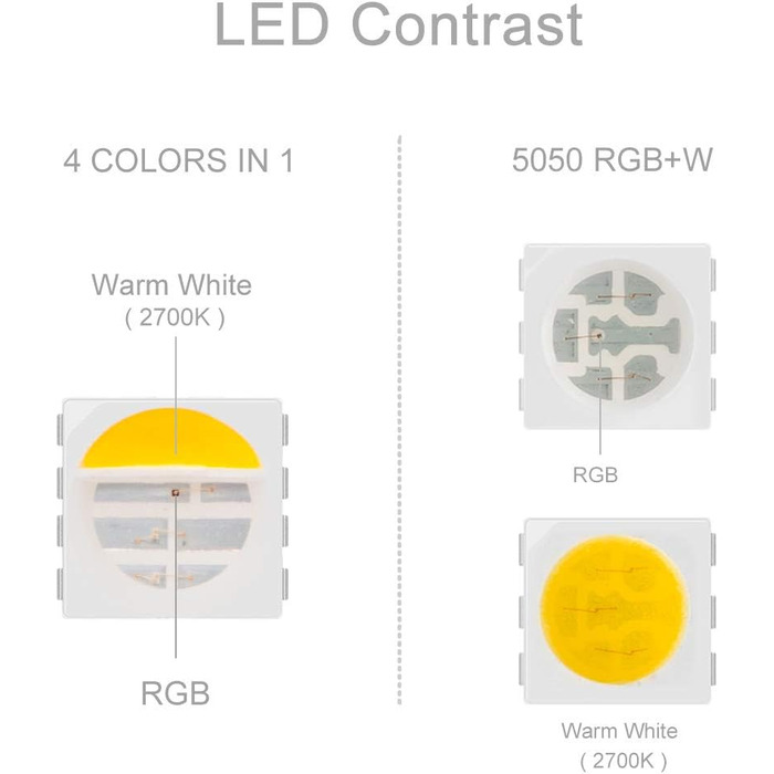 Теплий білий (2700K-3000K) 4 кольори в 1 Світлодіод 5м 60 світлодіодів/м Багатобарвна світлодіодна стрічка IP30 Неводонепроникна біла друкована плата DC24V для прикраси інтер'єру (RGBтеплий білий DC12V, чорна друкована плата IP30), 5050 RGBW RGB