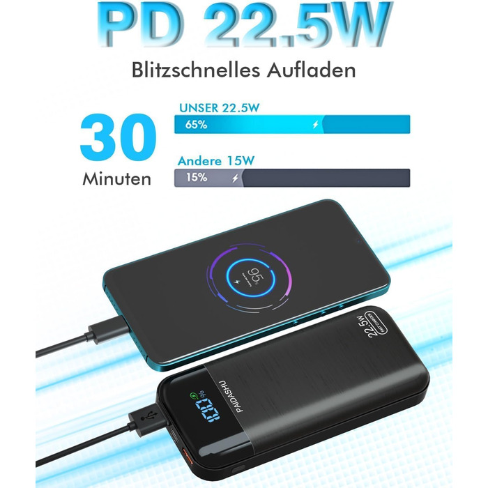 Зовнішній акумулятор  PD20W, 27000mAh з швидкою зарядкою, USB C, 3 виходи та 2 входи, зі світлодіодним дисплеєм