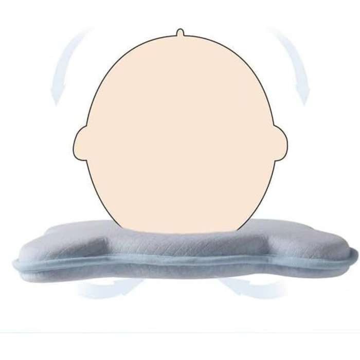 Ортопедична дитяча подушка Baby Pillow Against Flat Head Дитяча подушка Memory Foam для новонароджених 0-12 місяців, Подушка проти деформації голови Baby