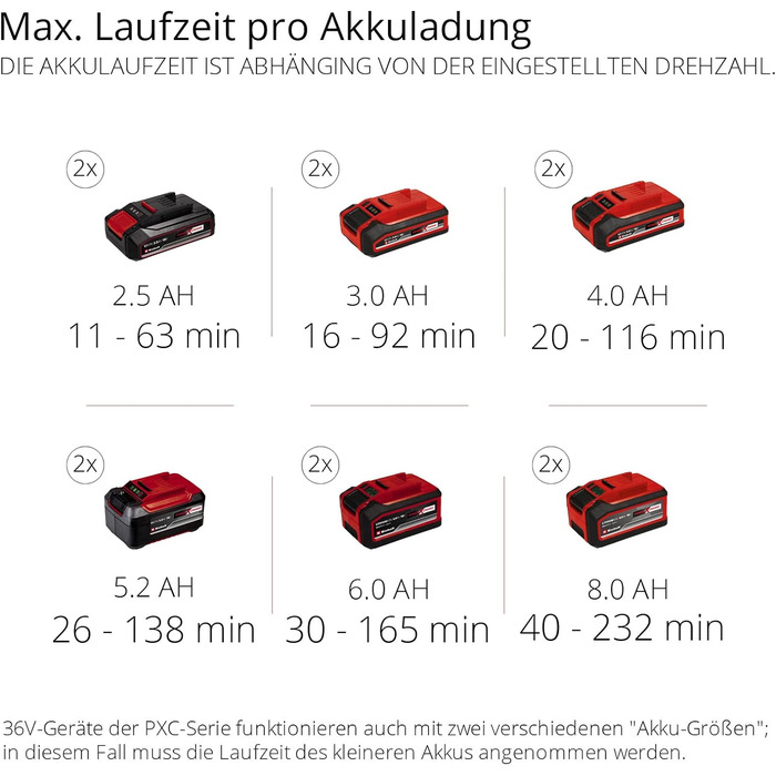 Акумуляторна повітродувка для листя GP-LB 36/210 Li E-Solo Power X-Change (літій-іонна, потужність обдування 816 м/год, перемикач турбо, 3-ступінчаста знімна трубка, без акумулятора та зарядного пристрою)