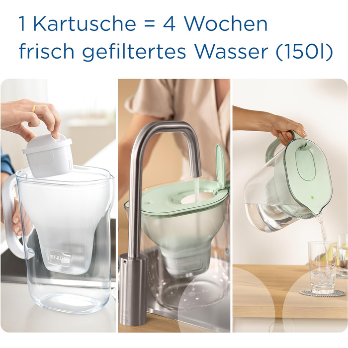 Фільтр для води BRITA Jug Style eco Green (2,4 л) з 1 картриджем MAXTRA PRO все в 1 екологічний фільтр у сучасному дизайні для зменшення вапняного нальоту, хлору, свинцю та домішок Світло-зелений Нова версія Maxtra Pro Single