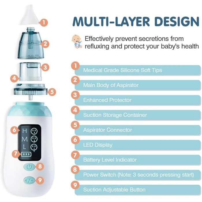 Назальний аспіратор, дитячий назальний аспіратор з 3 рівнями всмоктування, електричний дитячий назальний аспіратор з 4 багаторазовими насадками для відсмоктування соплів для немовлят і малюків