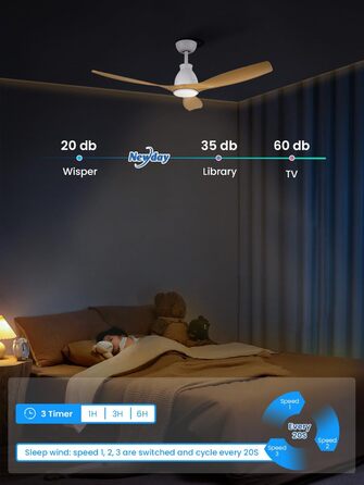 Стельовий вентилятор Newday 132 см Woody з підсвічуванням і дистанційним керуванням, стельові вентилятори з підсвічуванням, безшумний двигун постійного струму, стельовий вентилятор зі світлодіодним освітленням із можливістю затемнення для спальні