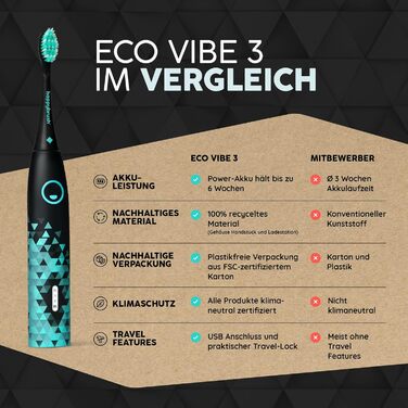 Електрична звукова зубна щітка happybrush Eco VIBE 3 - екологічна зубна щітка з батареєю на 6 тижнів, включаючи 3 щітки та зубну пасту - чорна/м'ята